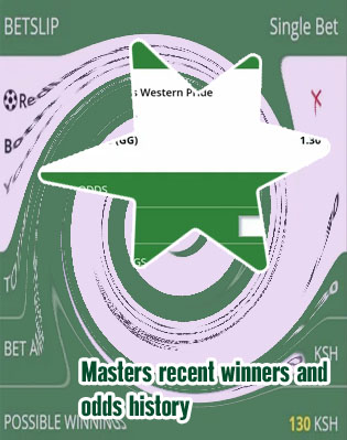 Masters odds winning score